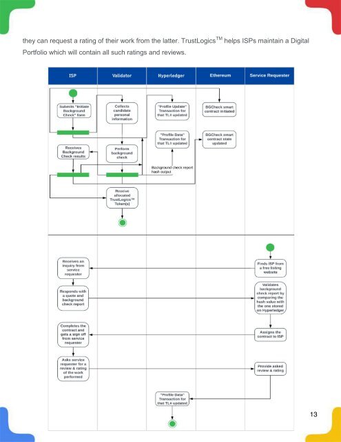 TrustLogics ICO Whitepaper