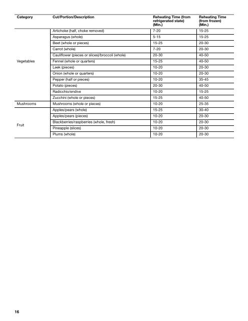 KitchenAid JBS7524BS - JBS7524BS EN (859127197900) Use and care guide