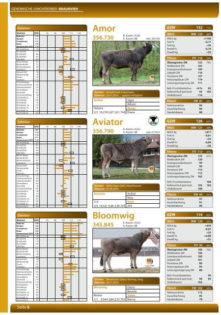 Katalog AGRARSCHAU Allgäu 2018