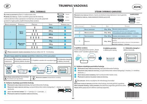 KitchenAid JC 216 SL - JC 216 SL LI (858721699890) Scheda programmi