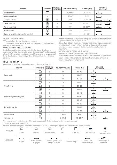 KitchenAid OAKZ9 130 P IX - OAKZ9 130 P IX IT (859991544150) Use and care guide