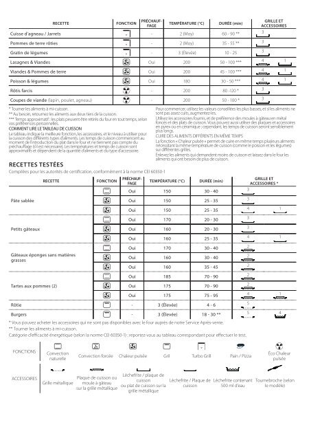 KitchenAid OAKZ9 130 P IX - OAKZ9 130 P IX FR (859991544150) Use and care guide