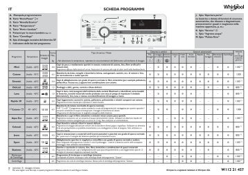 KitchenAid ZEN TDLR 65330 - ZEN TDLR 65330 IT (859991551580) Scheda programmi