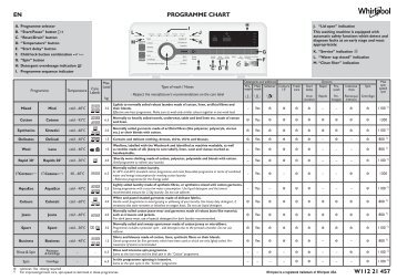 KitchenAid ZEN TDLR 65330 - ZEN TDLR 65330 EN (859991551580) Scheda programmi