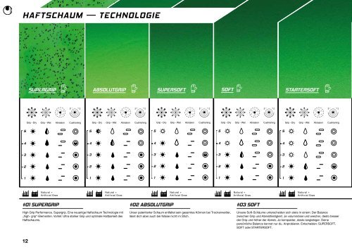 uhlsport Goalkeeper Katalog 2018