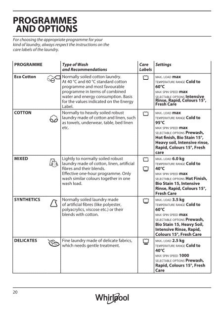 KitchenAid ZEN SF10422 - ZEN SF10422 EN (859991550160) Use and care guide