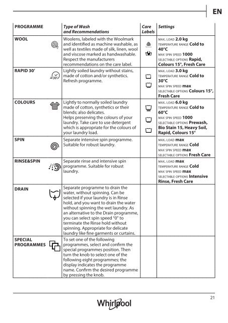 KitchenAid ZEN SF10422 - ZEN SF10422 EN (859991550160) Use and care guide