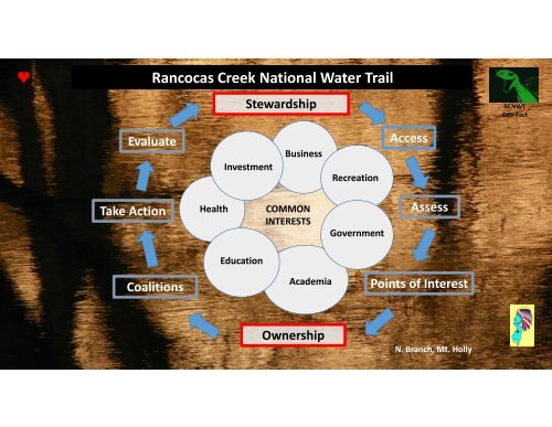 Microsoft PowerPoint - Rancocas Creek National Water Trail  master - 4211116