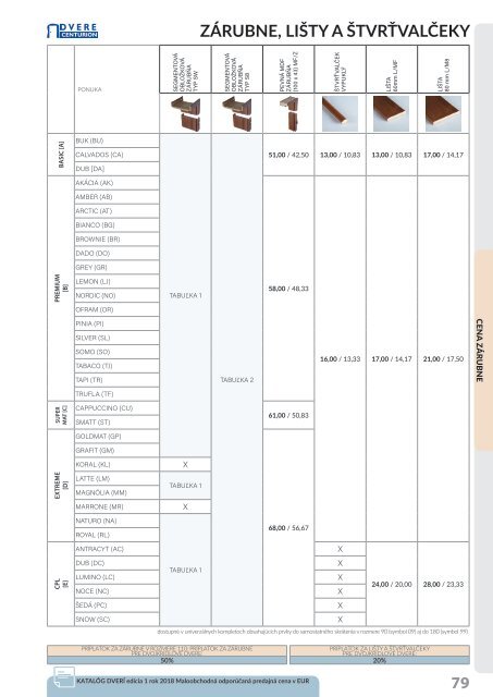 Dvere Centurion KATALOG 2018