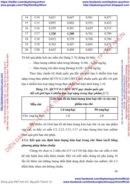 Xác định hàm lượng cadimi, chì có trong chè Shan tuyết, Bằng Phúc - Bắc Kạn bằng phương pháp phổ hấp thụ và phát xạ nguyên tử