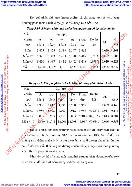 Xác định hàm lượng cadimi, chì có trong chè Shan tuyết, Bằng Phúc - Bắc Kạn bằng phương pháp phổ hấp thụ và phát xạ nguyên tử