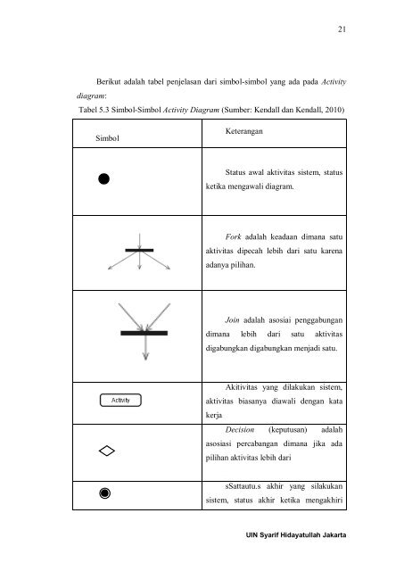 BAB I-VI_Harsy Tamimi_1113091000075