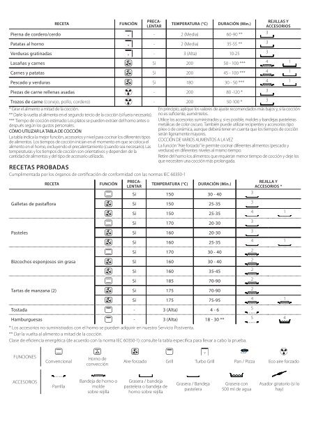 KitchenAid OAKZ9 230 P IX - OAKZ9 230 P IX ES (859991544410) Use and care guide