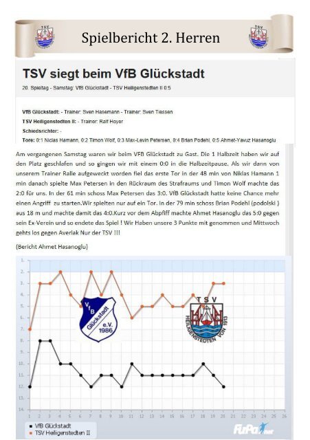 2018_04_14 (Ausgabe 15) Juliankadammreport 25. Spieltag gg. Lägerdorf II