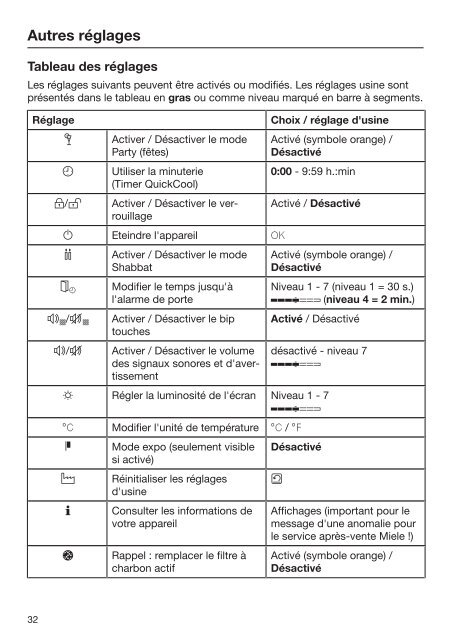 Miele KFNS 28463 E - Mode d'emploi et instructions de montage