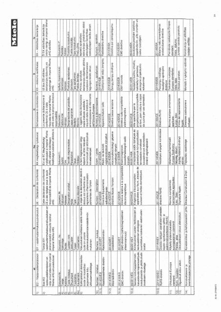 Miele DA 3668 - UE &ndash; D&eacute;claration de conformit&eacute;