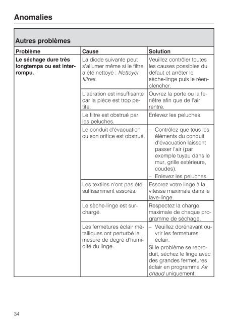 Miele TWF500WP EditionEco - Mode d'emploi