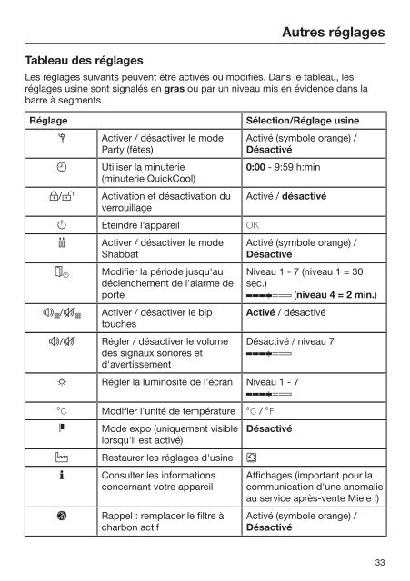 Miele KFNS 28463 E - Mode d'emploi et instructions de montage