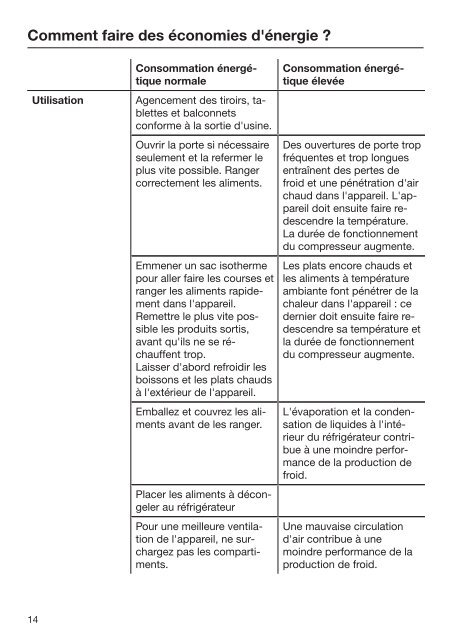 Miele K 32222 i - Mode d'emploi et instructions de montage