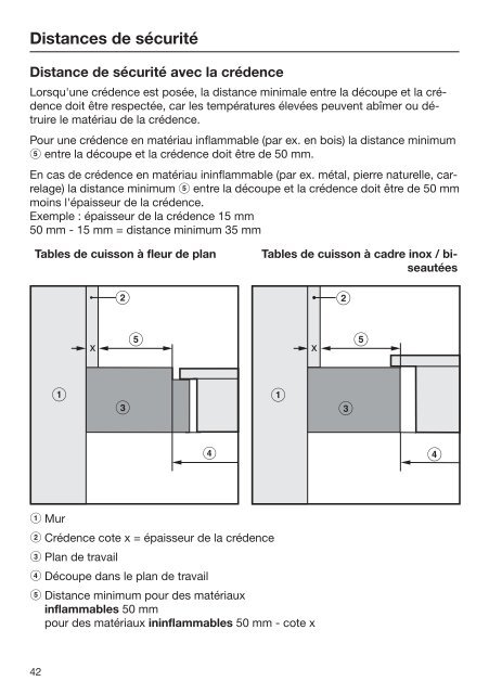 Miele KM 6879 - Mode d'emploi et instructions de montage