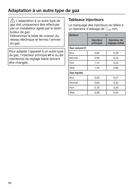 Miele KM 6879 - Mode d'emploi et instructions de montage