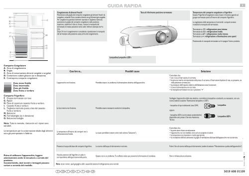 KitchenAid 904.2.12 - 904.2.12 IT (850365516000) Scheda programmi