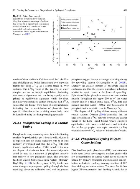 Chapter 21. Adina Paytan. Tracing the Sources and Biogeochemical Cycling of Phosphorus in Aquatic Systems Using Isotopes of Oxygen in Phosphate