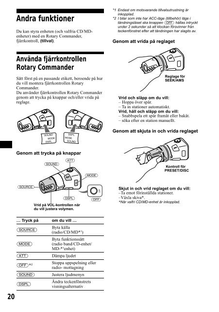 Sony CDX-CA650 - CDX-CA650 Consignes d&rsquo;utilisation Su&eacute;dois