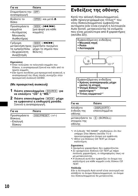 Sony CDX-CA650 - CDX-CA650 Consignes d&rsquo;utilisation Grec