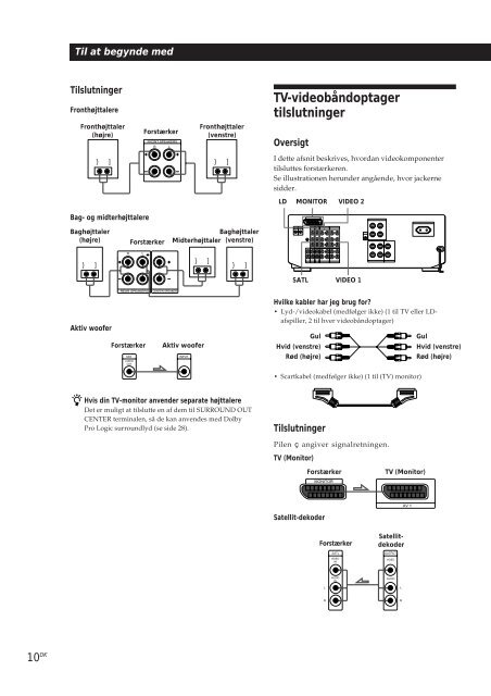 Sony TA-VE800G - TA-VE800G Consignes d&rsquo;utilisation Danois