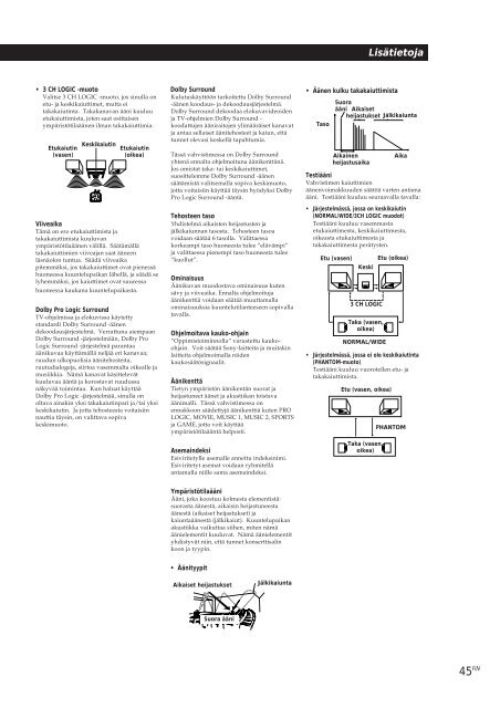 Sony TA-VE800G - TA-VE800G Consignes d&rsquo;utilisation Danois