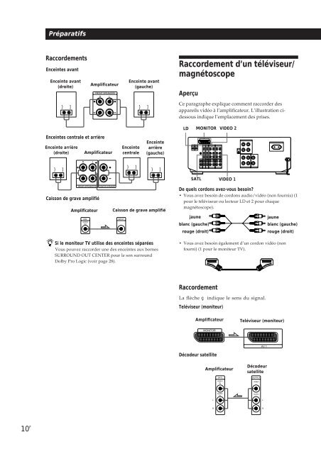 Sony TA-VE800G - TA-VE800G Consignes d&rsquo;utilisation Anglais