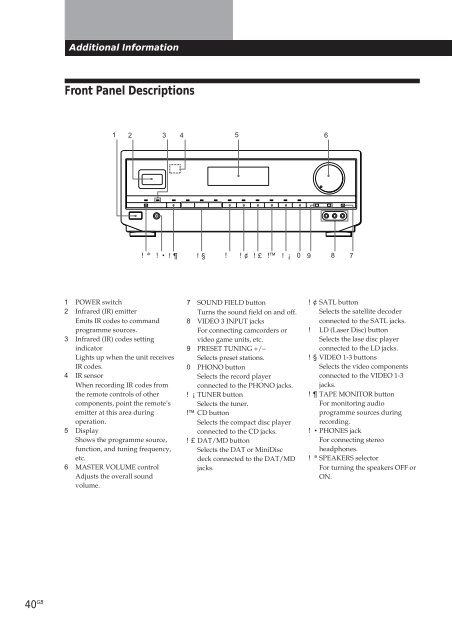 Sony TA-VE800G - TA-VE800G Consignes d&rsquo;utilisation Fran&ccedil;ais