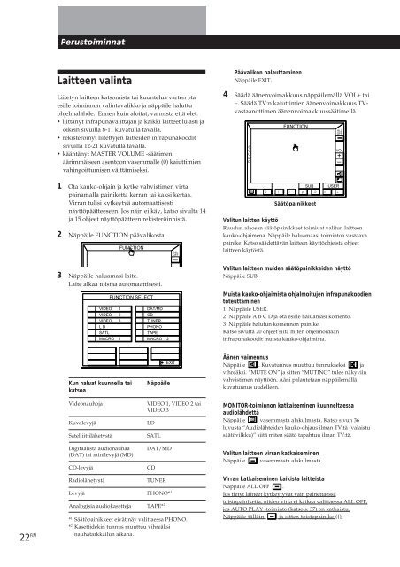 Sony TA-VE800G - TA-VE800G Consignes d&rsquo;utilisation Finlandais