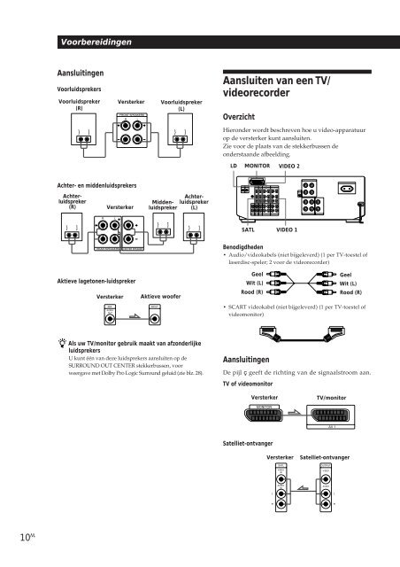 Sony TA-VE800G - TA-VE800G Consignes d&rsquo;utilisation Allemand