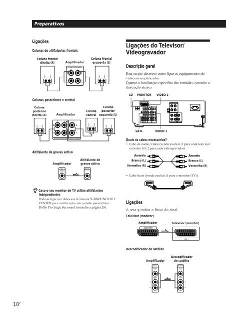 Sony TA-VE800G - TA-VE800G Consignes d&rsquo;utilisation