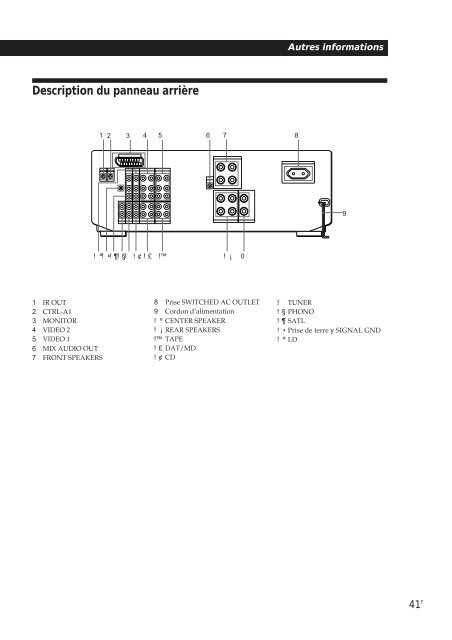 Sony TA-VE800G - TA-VE800G Consignes d&rsquo;utilisation