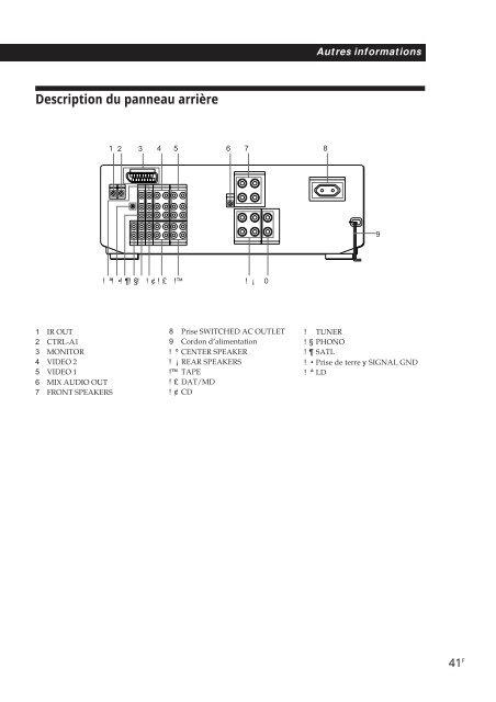 Sony TA-VE800G - TA-VE800G Consignes d&rsquo;utilisation Espagnol