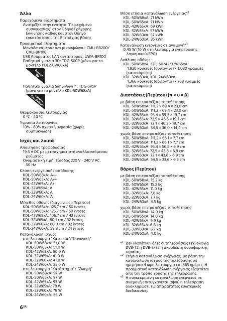 Sony KDL-42W656A - KDL-42W656A Guide de r&eacute;f&eacute;rence Norv&eacute;gien