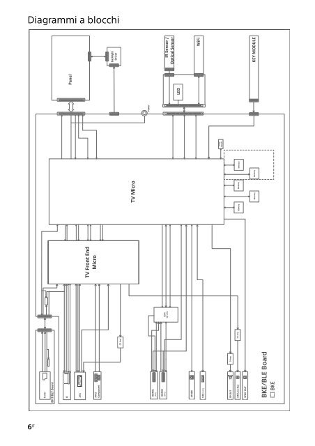 Sony KDL-42W656A - KDL-42W656A Guide de r&eacute;f&eacute;rence Hongrois