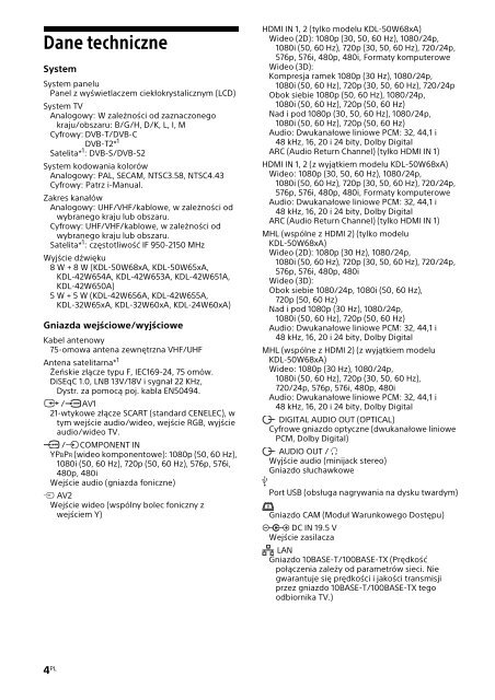 Sony KDL-42W656A - KDL-42W656A Guide de r&eacute;f&eacute;rence Espagnol