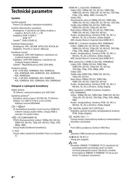 Sony KDL-42W656A - KDL-42W656A Guide de r&eacute;f&eacute;rence Espagnol