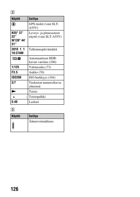 Sony SLT-A33 - SLT-A33 Consignes d&rsquo;utilisation Finlandais