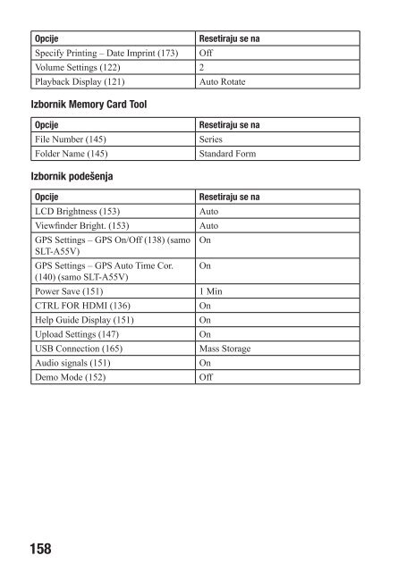 Sony SLT-A33 - SLT-A33 Mode d'emploi Croate