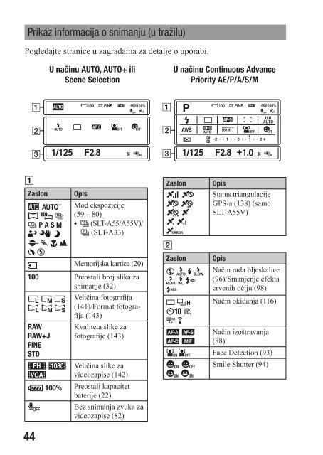 Sony SLT-A33 - SLT-A33 Mode d'emploi Croate