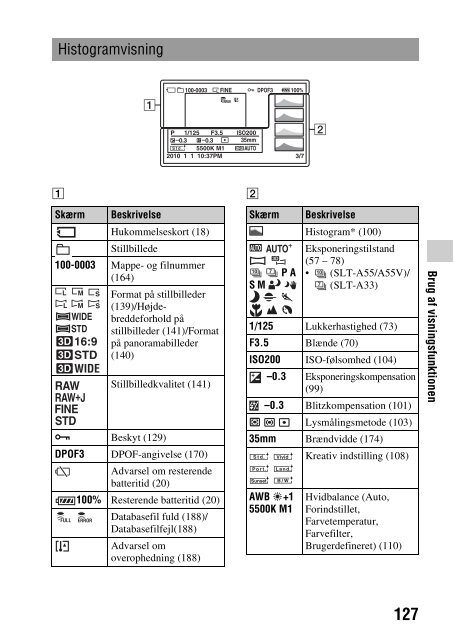 Sony SLT-A33 - SLT-A33 Consignes d&rsquo;utilisation Danois