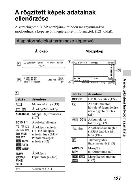 Sony SLT-A33 - SLT-A33 Consignes d&rsquo;utilisation Hongrois