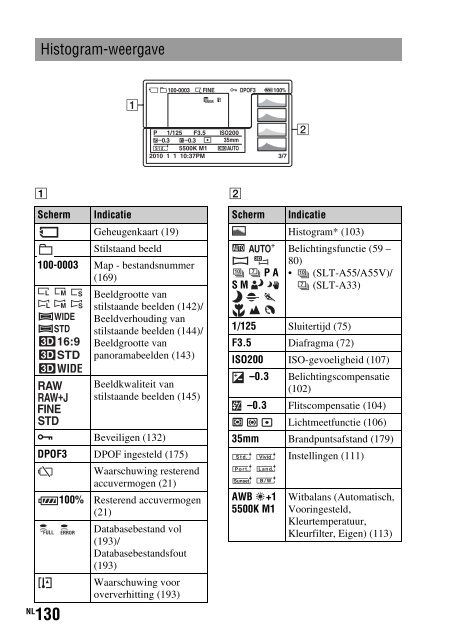 Sony SLT-A33 - SLT-A33 Consignes d&rsquo;utilisation N&eacute;erlandais