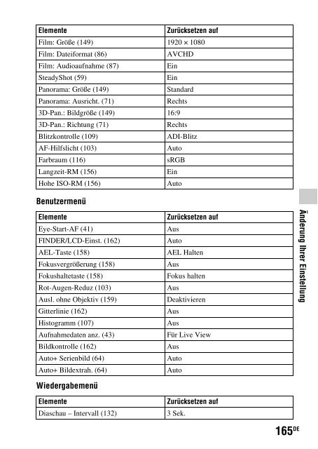 Sony SLT-A33 - SLT-A33 Consignes d&rsquo;utilisation Allemand