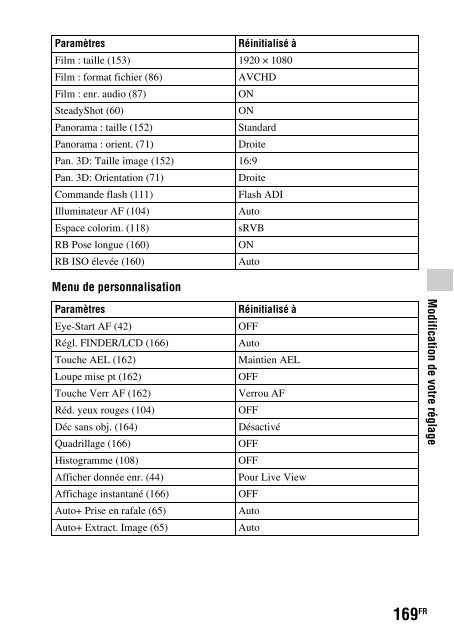 Sony SLT-A33 - SLT-A33 Consignes d&rsquo;utilisation